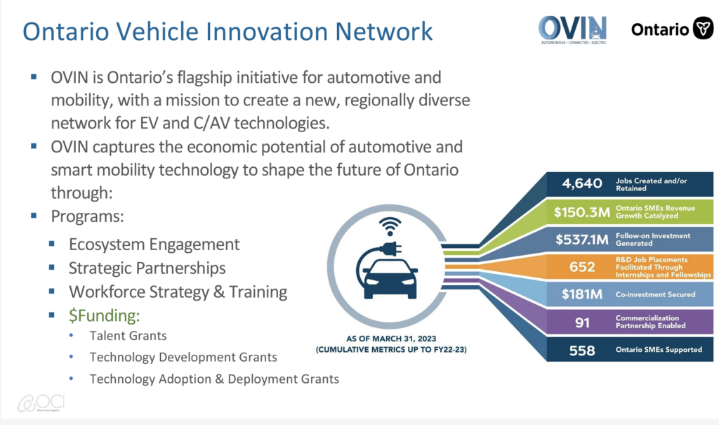 Ontario Vehicle Innovation Network (OVIN)