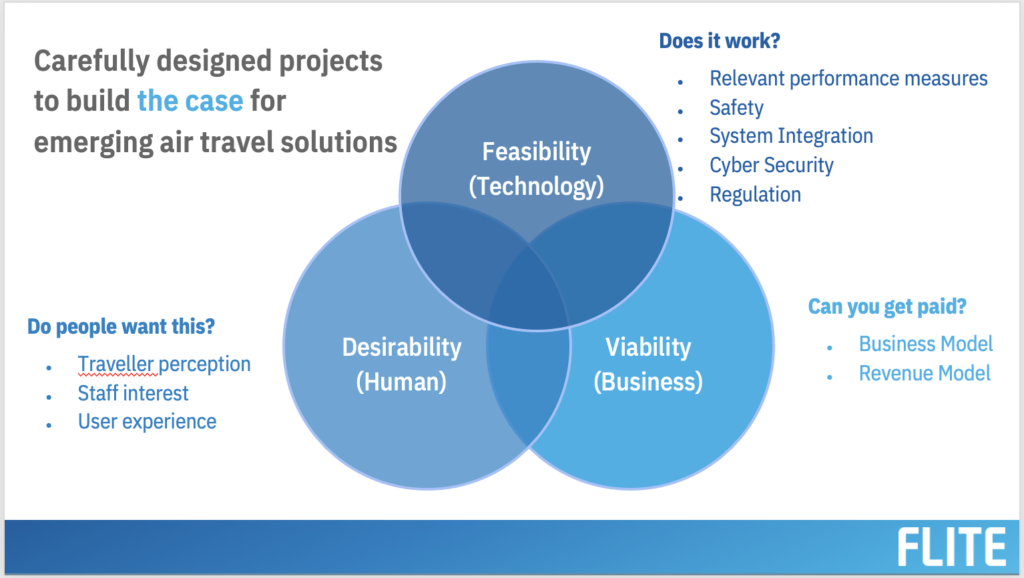 About Ford Launchpad for Innovative Technologies and Entrepreneurship (FLITE)